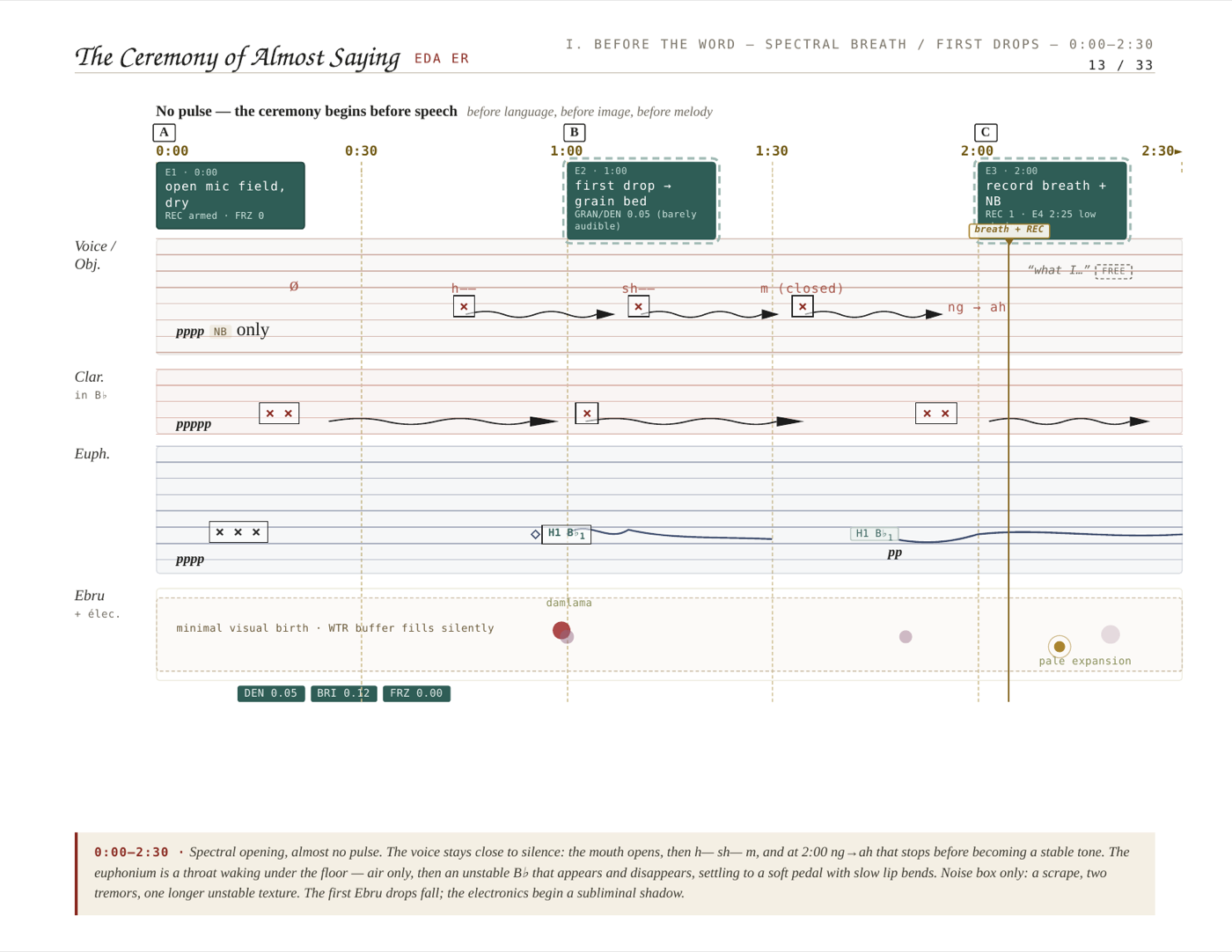 Score excerpt — The Ceremony of Almost Saying, Ceremony I, proportional notation