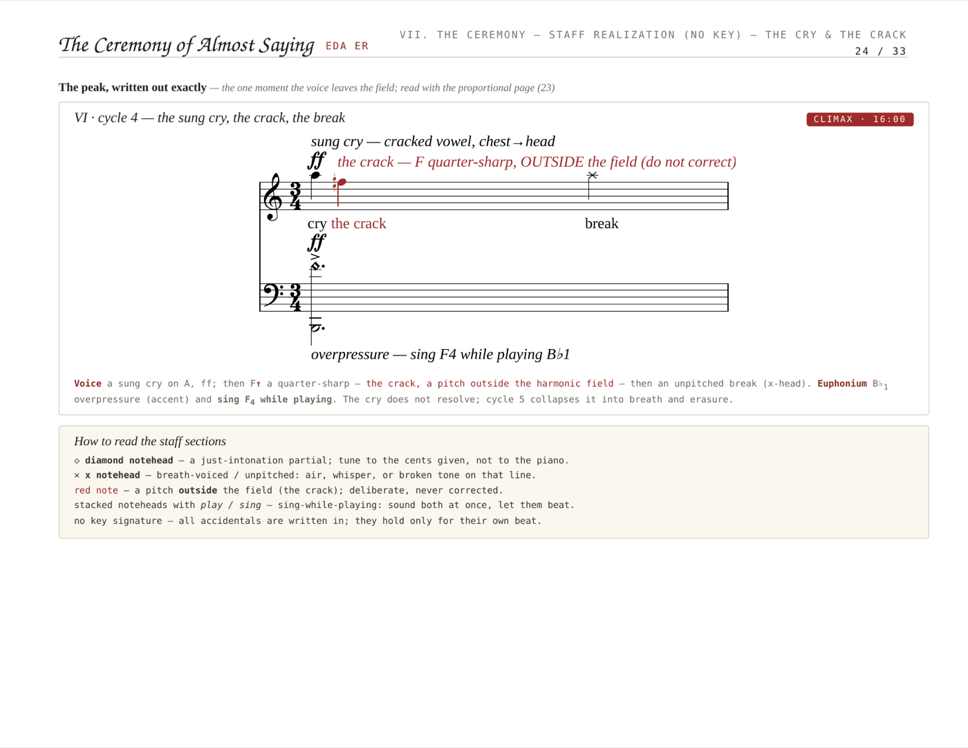 Score excerpt — The Ceremony of Almost Saying, Ceremony VII, the cry and the crack