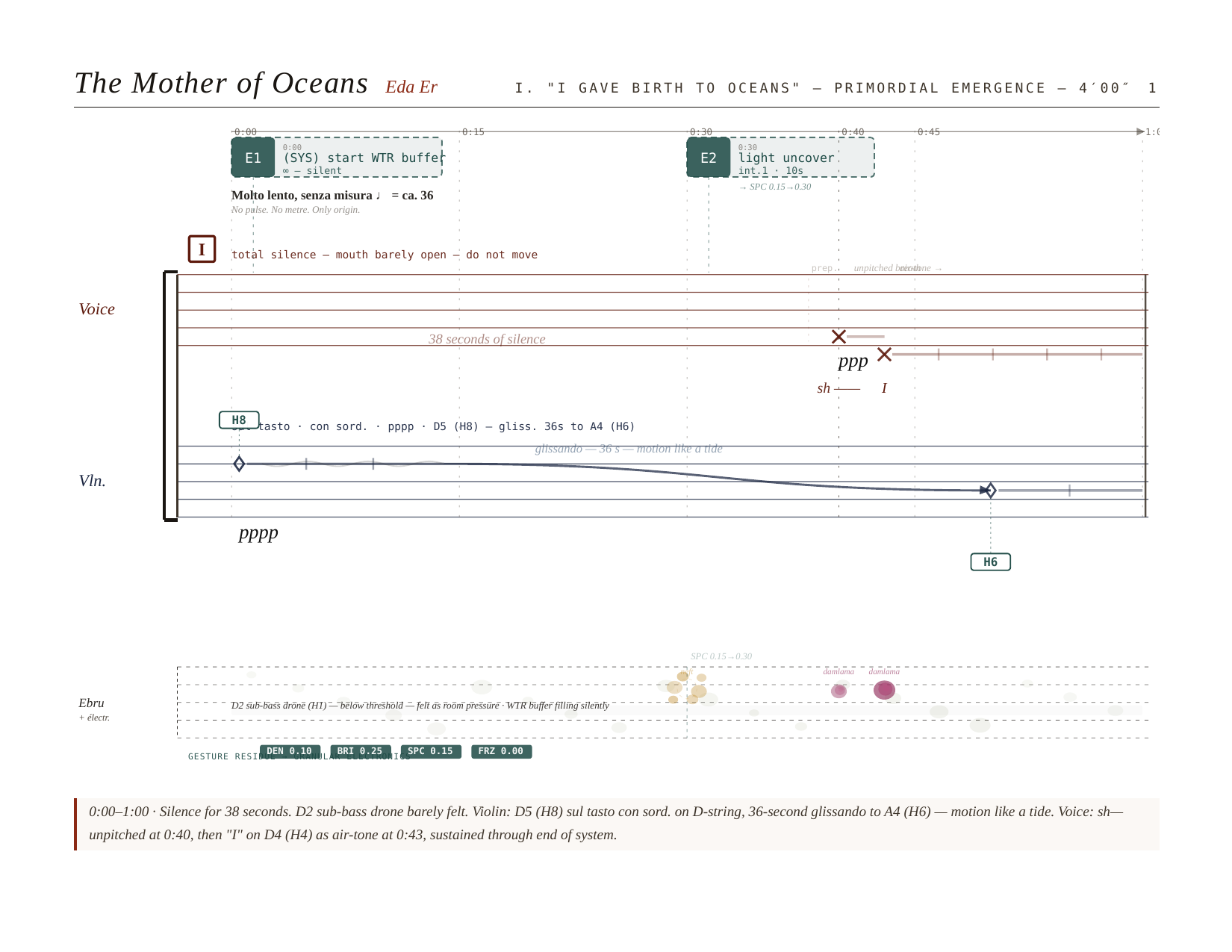 Score excerpt — Mother of Oceans, Mvt I opening