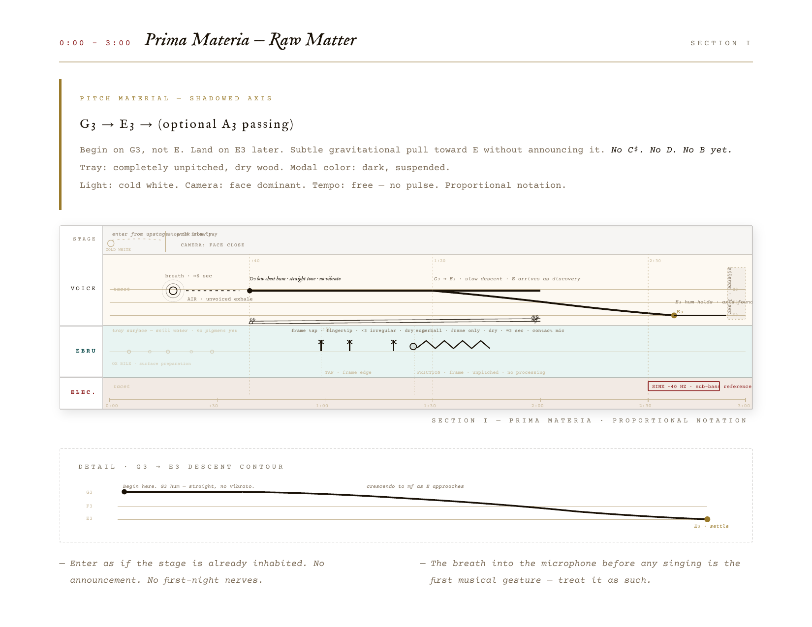 Score excerpt — Section I, Prima Materia, proportional notation